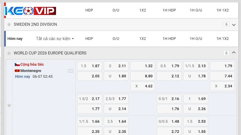 Khác biệt giữa kèo Châu Á và Châu Âu