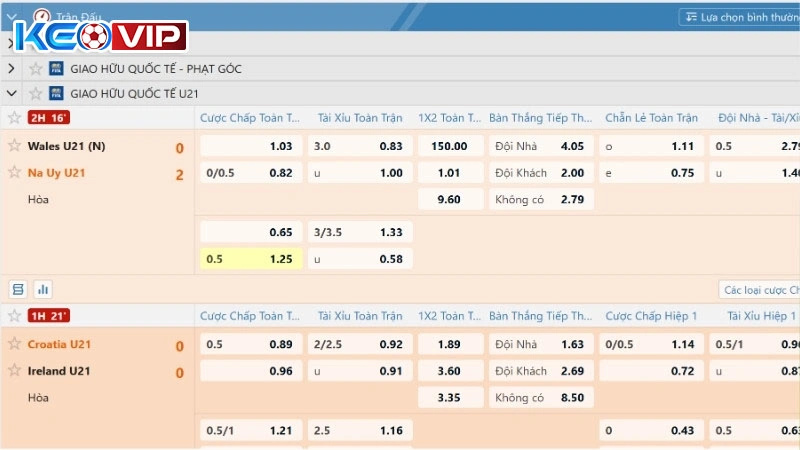 Kèo cược Châu Á được áp dụng nhiều nhất